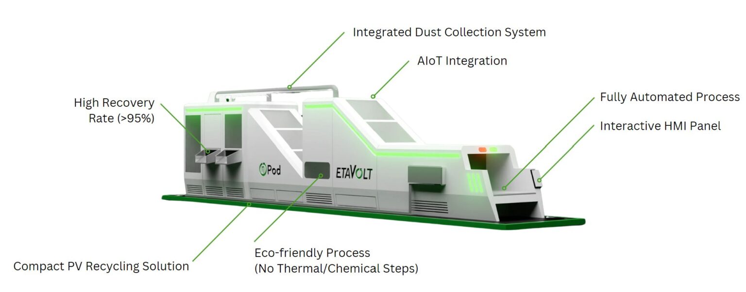 EtaPod our Solar Recycling Solution