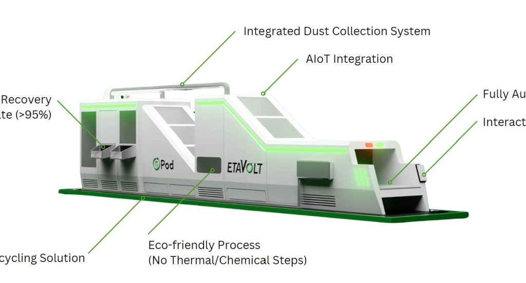 EtaPod our Solar Recycling Solution